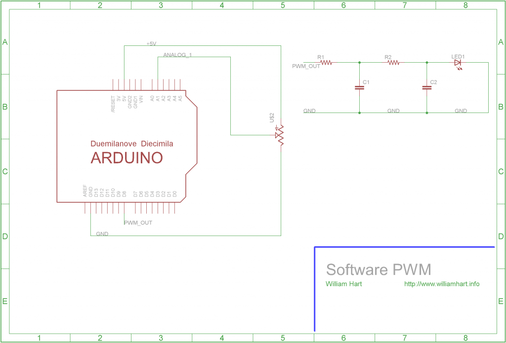 Software PWM schematic